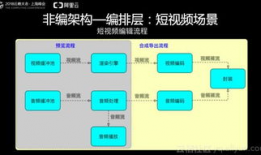 阿里短视频sdk,助力开发者轻松打造个性化短视频应用